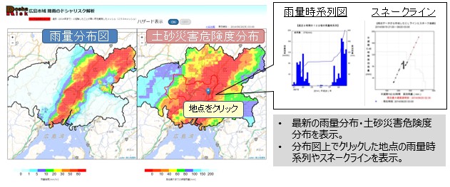 土砂リスク情報提供画面