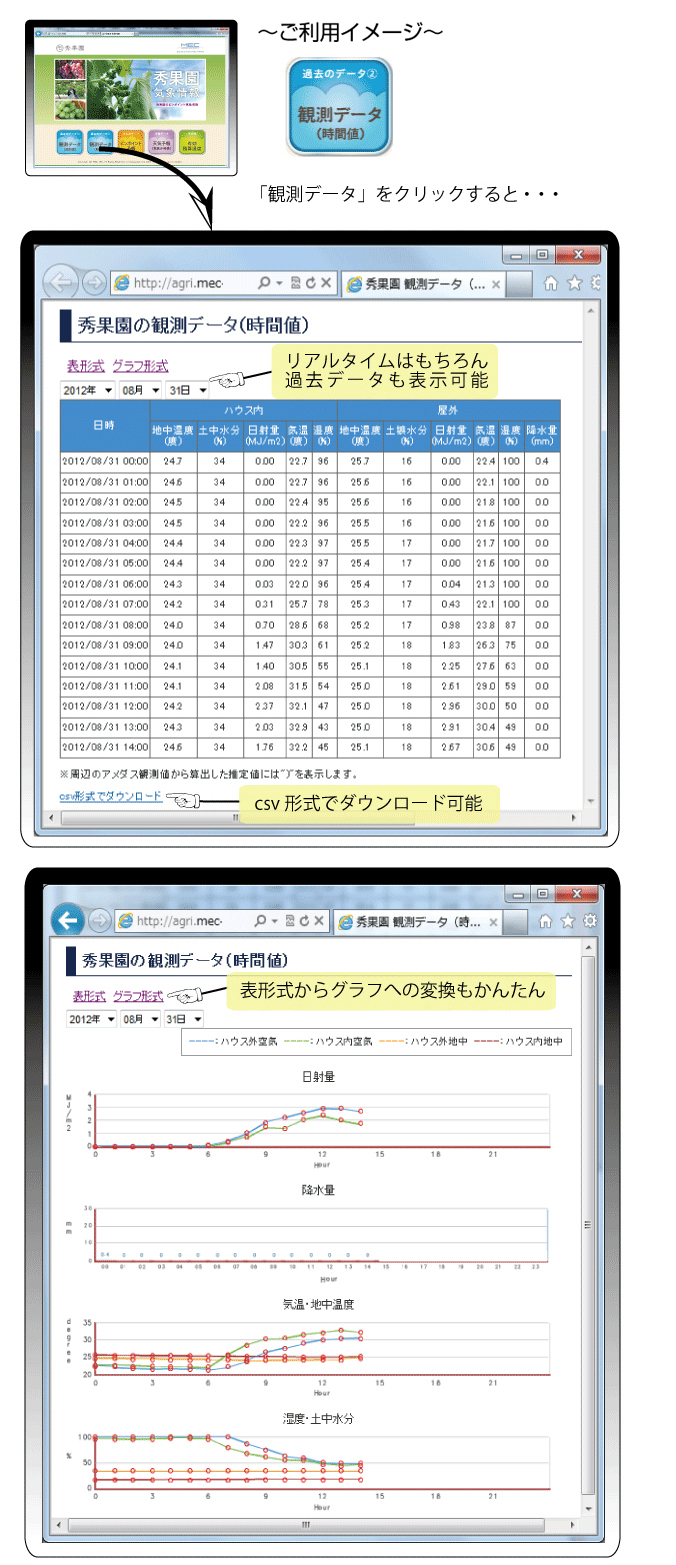 ご利用イメージ