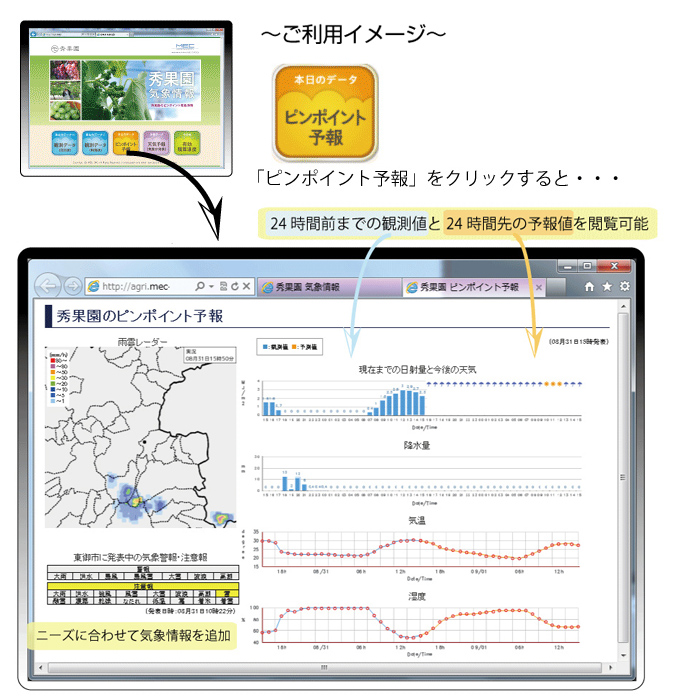 ご利用イメージ